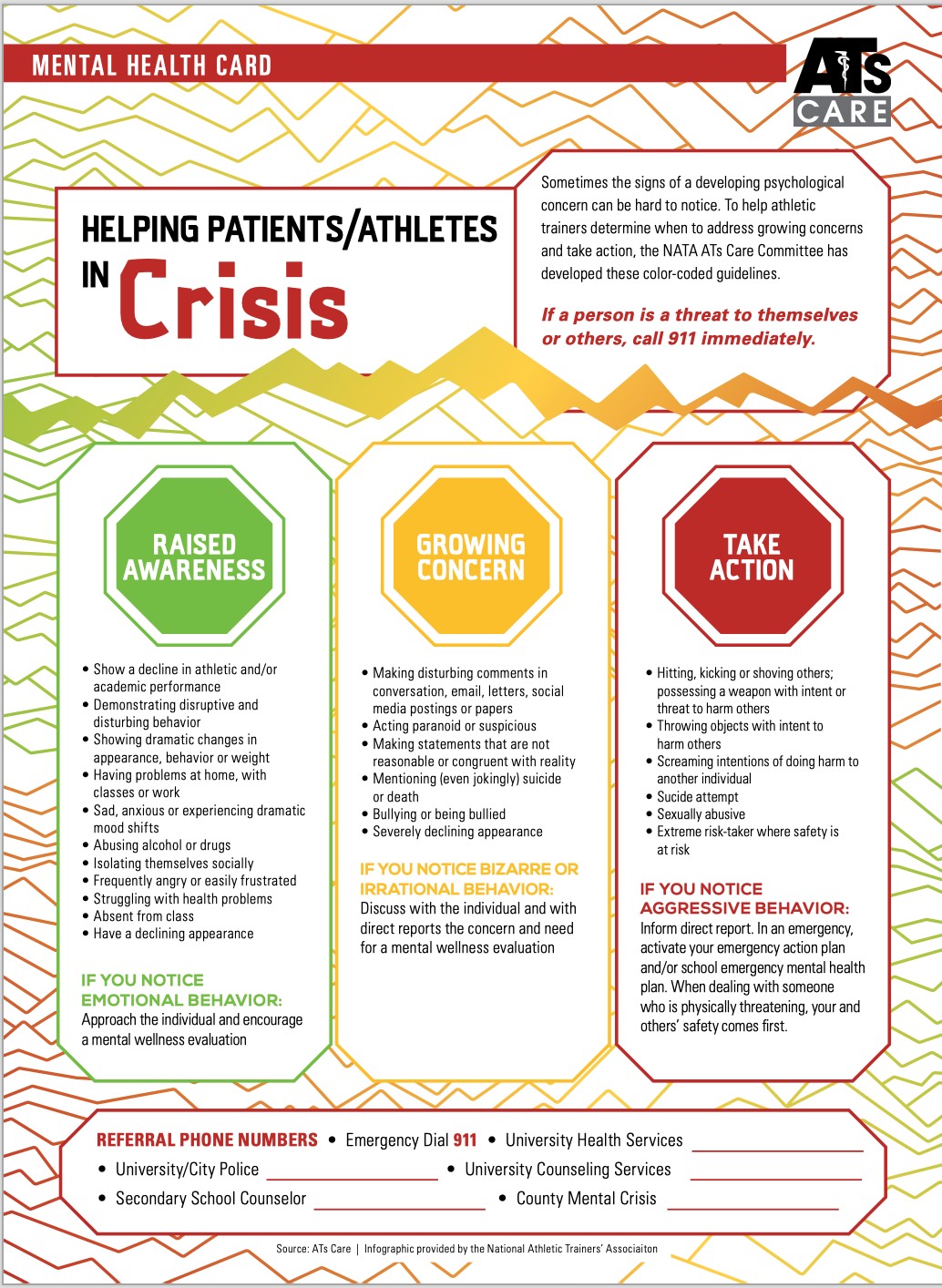 Mental Health Card: Helping Athletes/Patients in Crisis